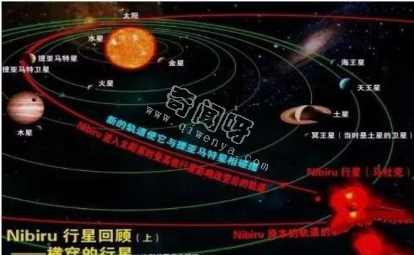 【人類起源】尼菲林人與尼比魯星球環(huán)境的問題