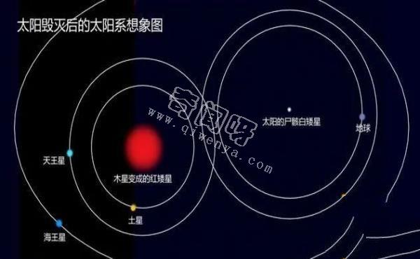 人類能觀賞太陽末日嗎?太陽滅亡后,各大行星歸宿會怎樣?