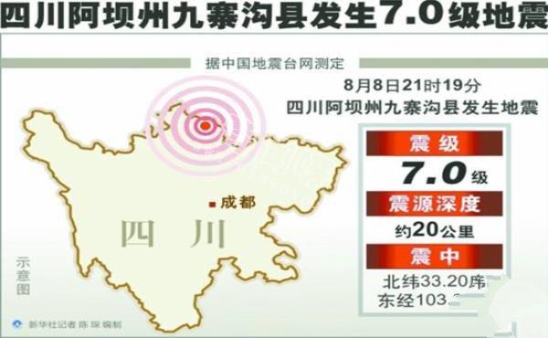 地震來了怎么辦？這些急救物品必不可少 防震避震常識