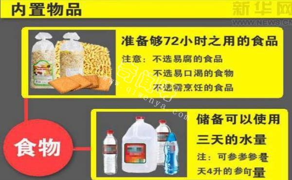 地震來了怎么辦？這些急救物品必不可少 防震避震常識