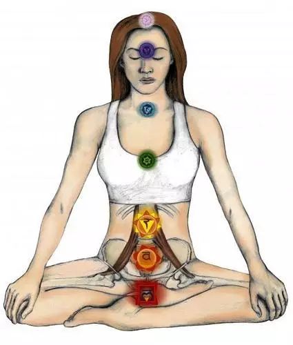 瑜珈大師解釋人T里靈魂的肌肉是造成生理疼痛的主因！