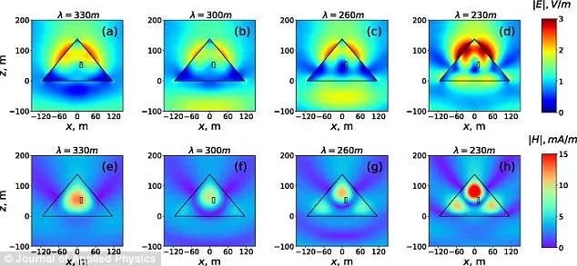 科學家發現：埃及吉薩大金字塔能聚集電磁能量！
